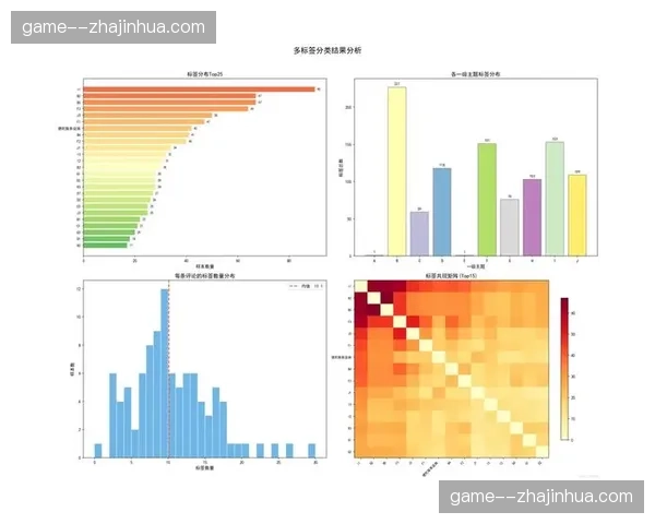 社交媒体互动流正深度嵌入直播画面的原生位
